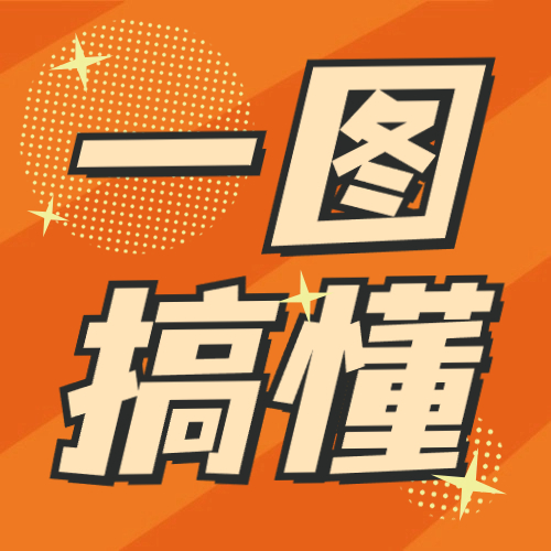 【一图搞懂】1688诚信通入驻流程