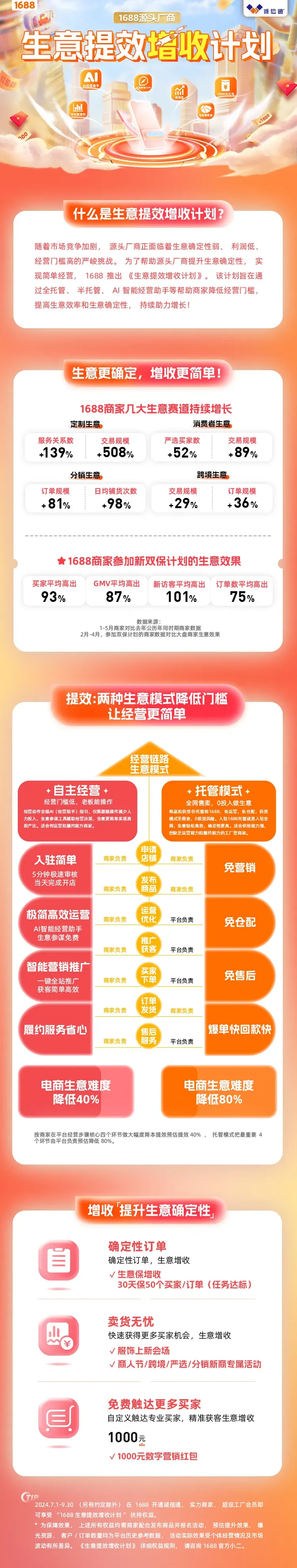 诚信通